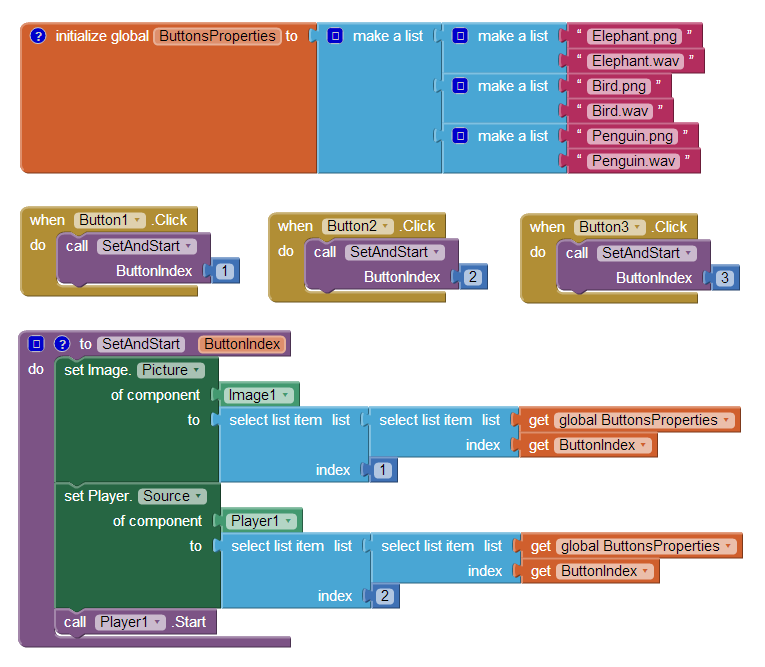 Any component blocks