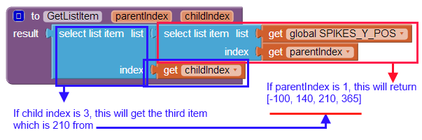 OhMySpikes-GetListItem